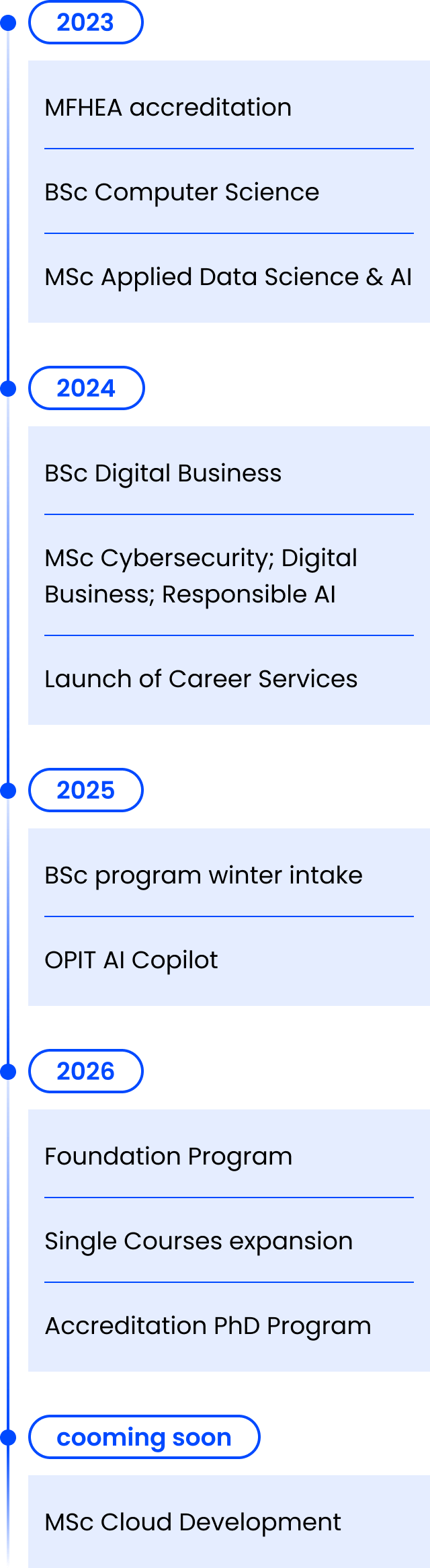 Our roadmap for new degrees